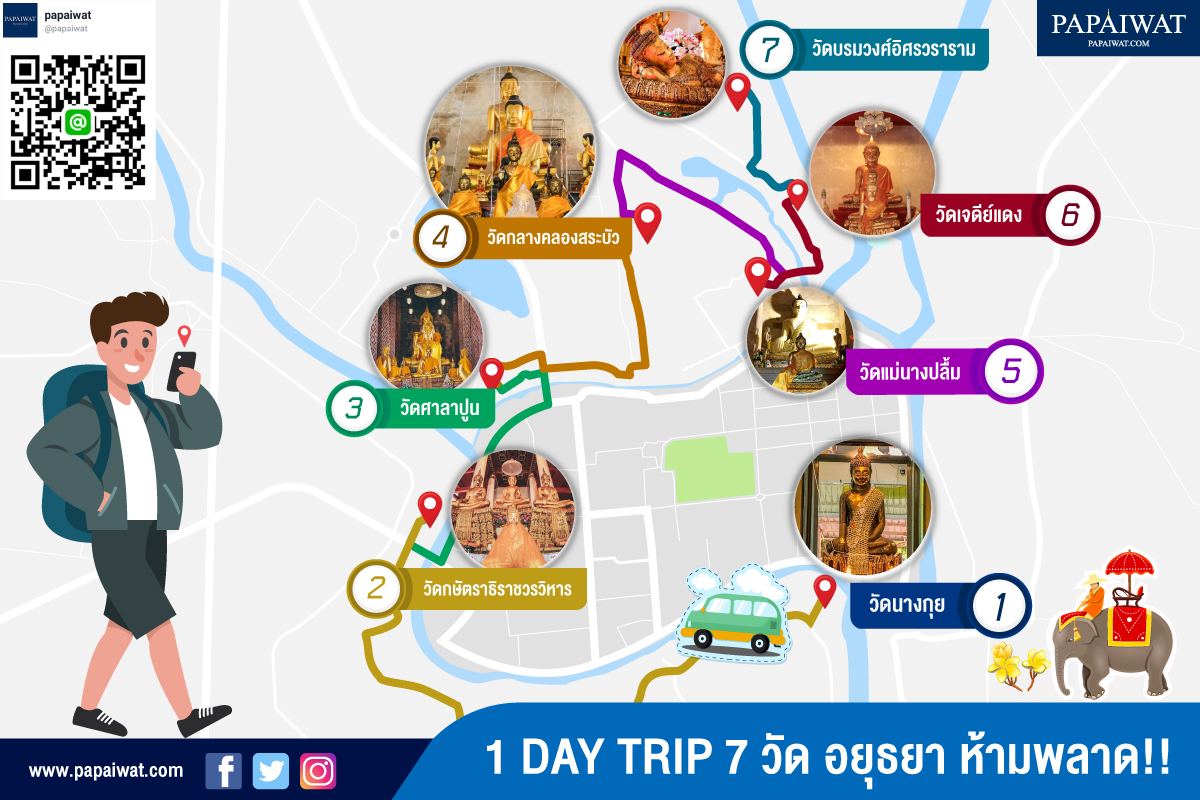 trip 7 day